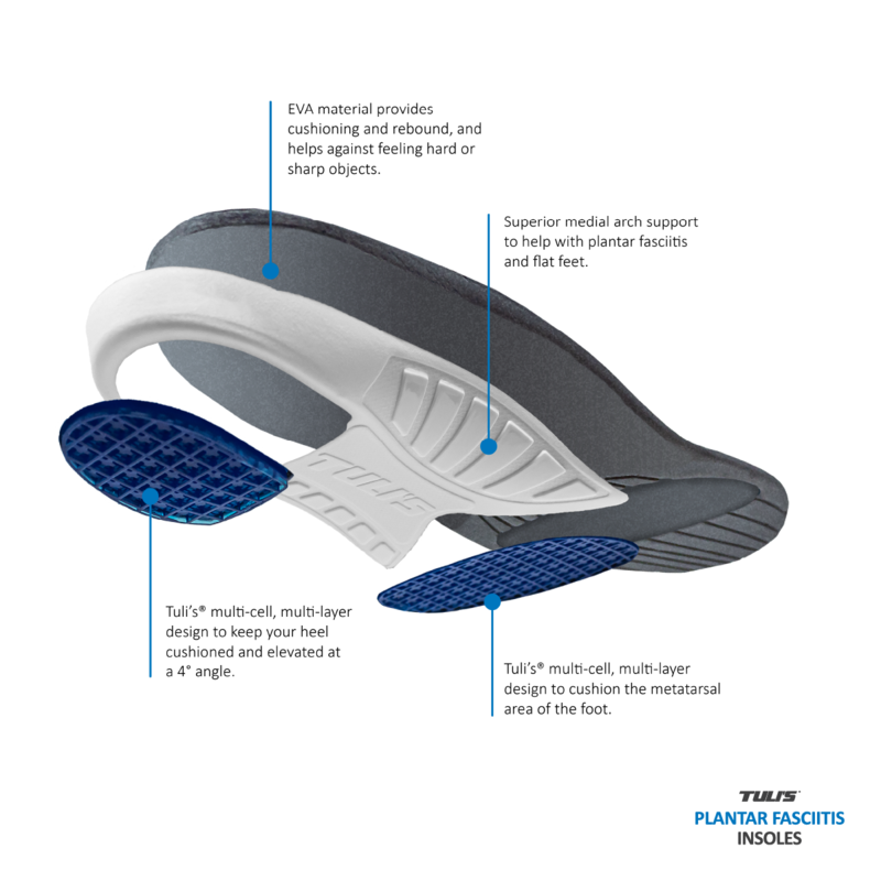 Tuli's Planter Fasciitis Insole